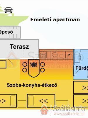 Négy Évszak Apartman (Dél-Alföld > Békés megye > Gyula)