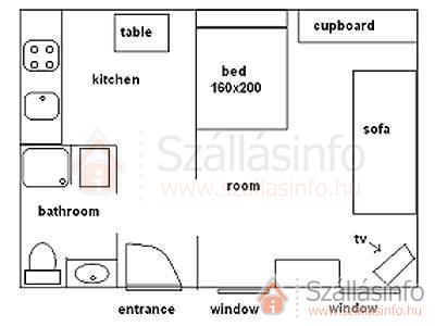 Apartman Ráday (Budapest and surroundings > Pest megye > Budapest 09. (IX.) kerület)