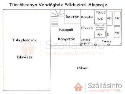 Tücsöktanya Vendégház (Nyugat-Dunántúl > Vas megye > Kétvölgy)